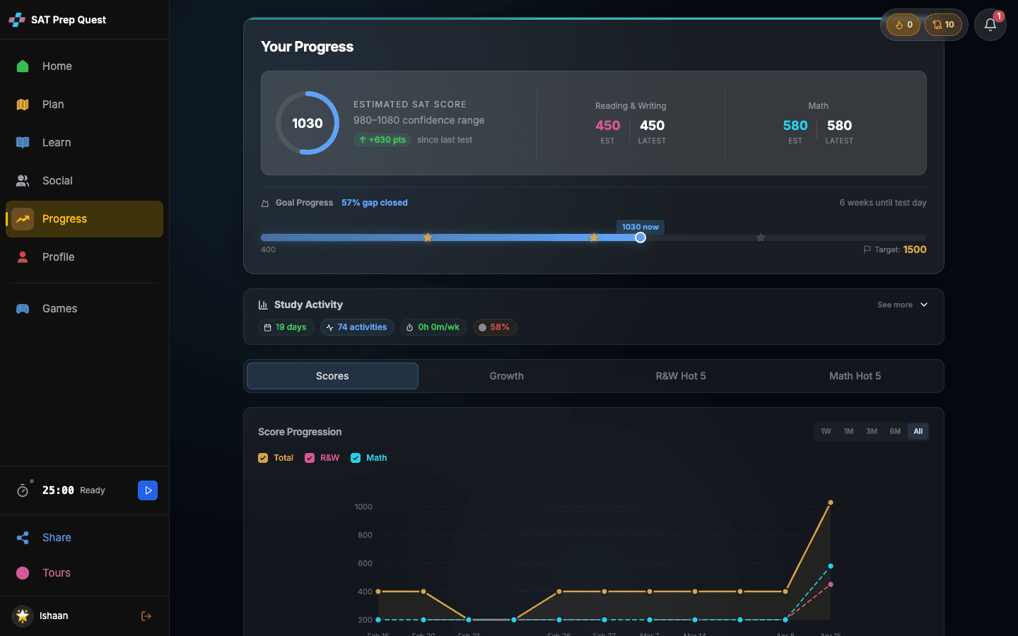 Parent dashboard showing child's SAT progress overview