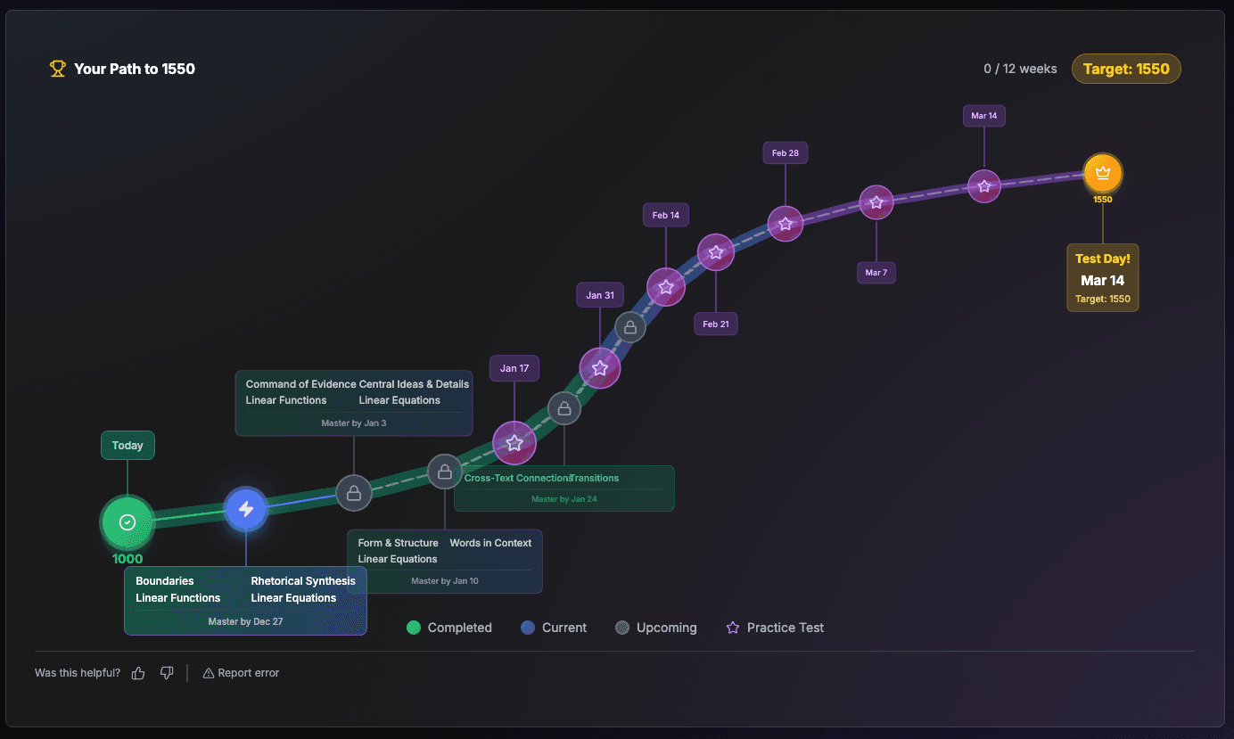 Learner Labs - Smart SAT Prep