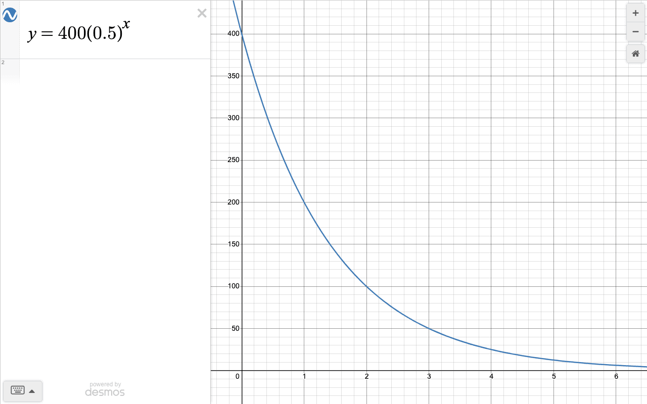Desmos graphing the exponential curve y = 400(0.5)^x, starting high on the left and decaying toward zero.
