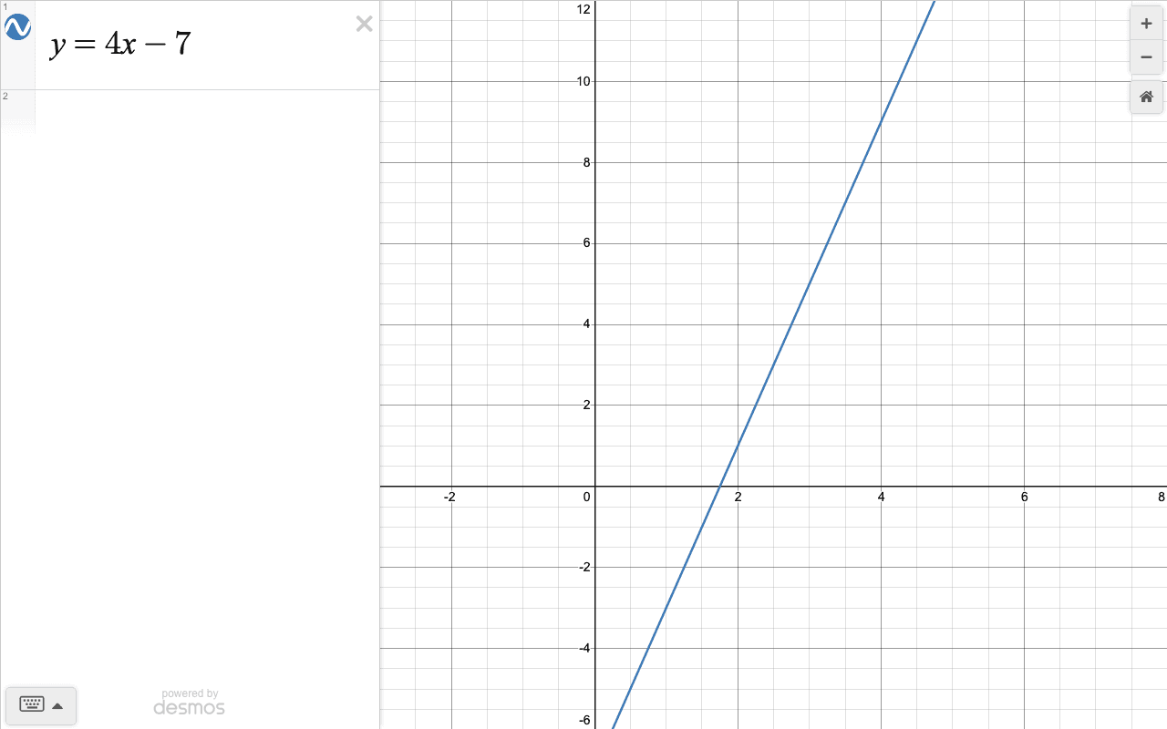 Desmos showing the single line y = 4x minus 7 graphed on the coordinate plane.