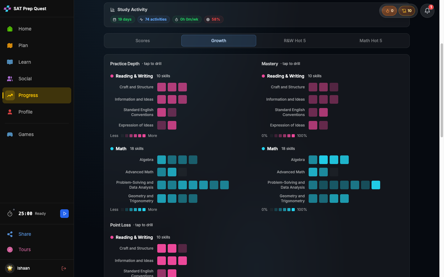 SAT Prep Quest growth view: practice depth and mastery heatmaps across all 28 SAT skills